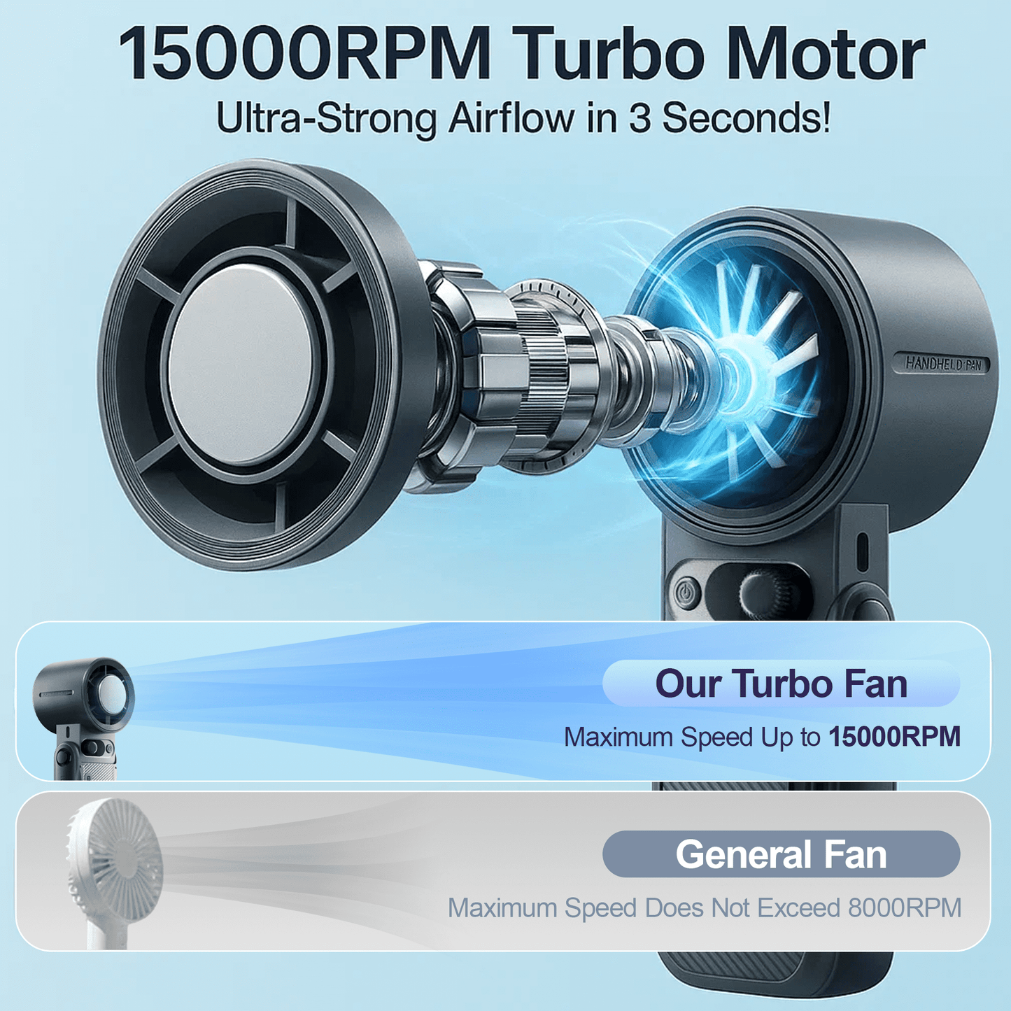 Portable Handheld Turbo Fan with Ice Cooler Technology – 199-Speed High-Speed Cooling Fan Up to 44 Working Hours Type-C Fast Charge Ultra-Quiet & Lightweight, Gray