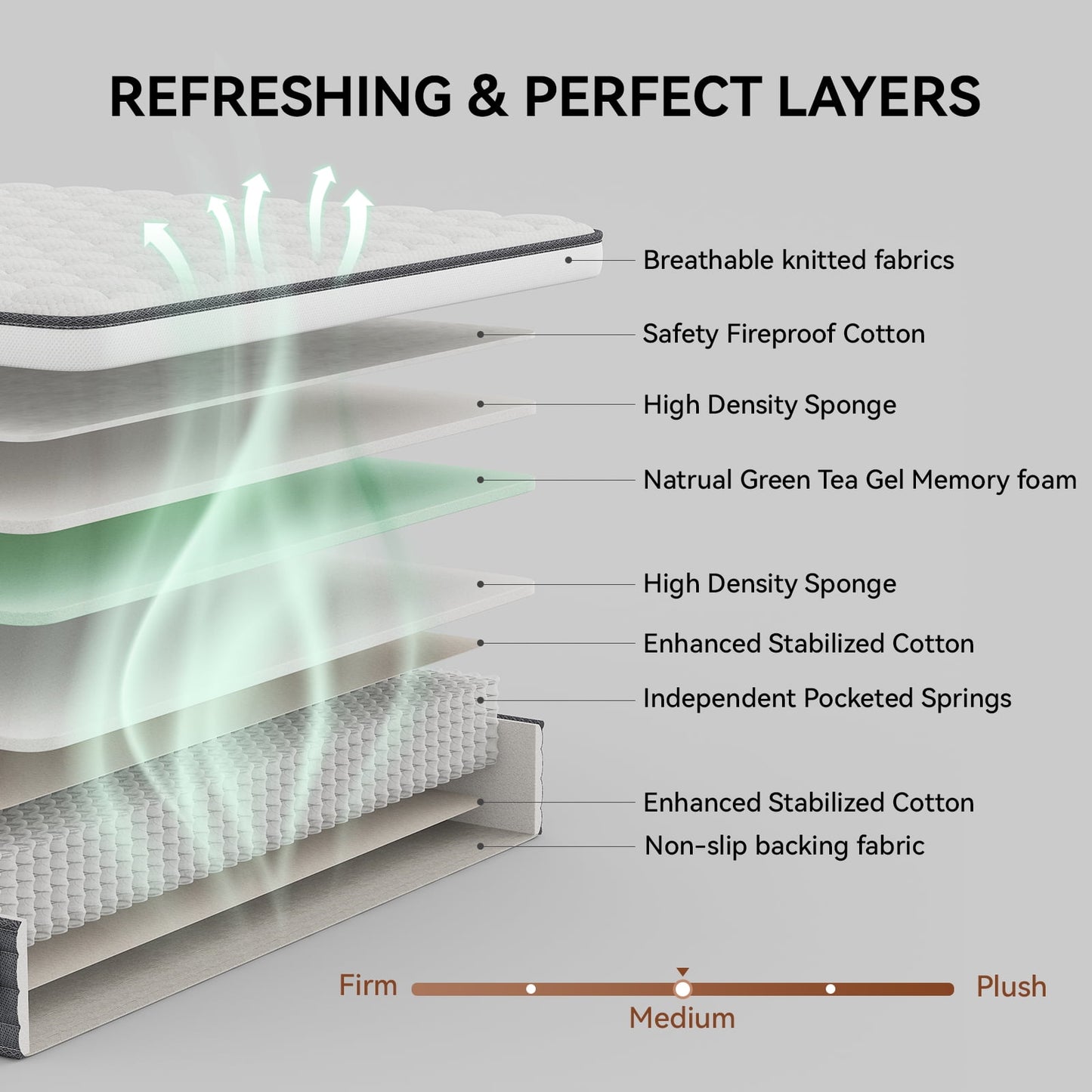 Dranite 12" Full, Gel Infused Memory Foam and Pocket Spring Hybrid Mattress in a Box, Adult