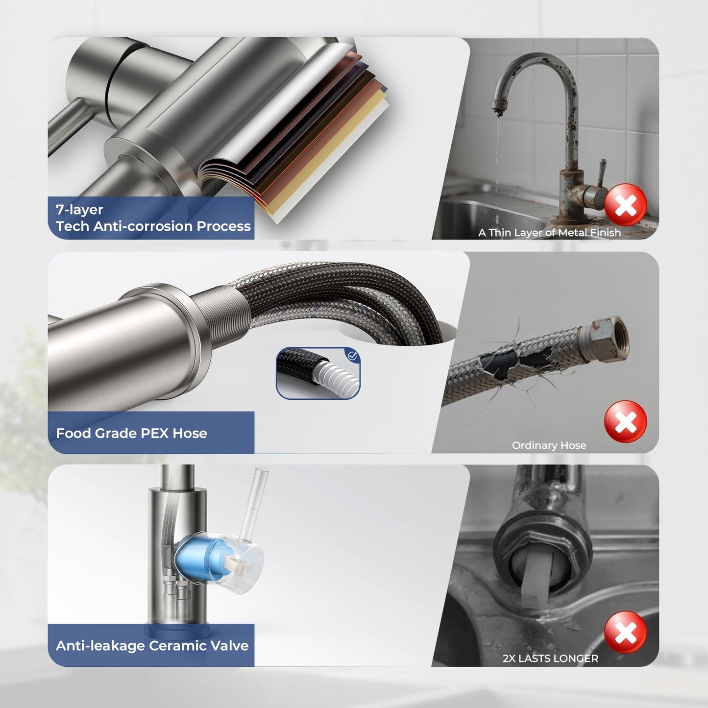 TVOFEK Kitchen Faucet with Pull Down Sprayer, Brushed Nickel Stainless Steel Kitchen Water Faucet with Deck Plate for 1 or 3 Hole, Single Handle Classic Faucets for RV Laundry Bar